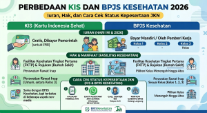 Perbedaan KIS dan BPJS Kesehatan 2026: Iuran, Hak, dan Cara Cek Status Kepesertaan JKN