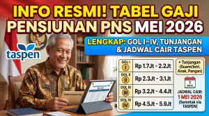 Tabel Gaji Pensiunan PNS Mei 2026 Lengkap: Nominal Golongan I–IV, Tunjangan & Jadwal Cair Taspen